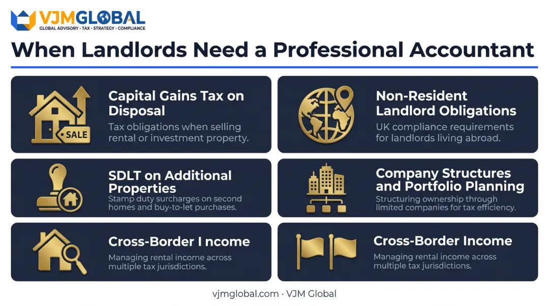 Five complex landlord tax scenarios requiring professional chartered accountant support