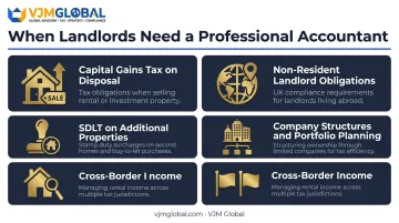 Five complex landlord tax scenarios requiring professional chartered accountant support