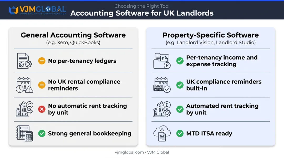 Property-specific versus general accounting software side-by-side feature comparison
