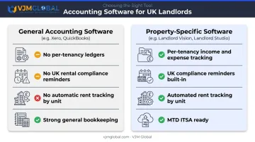 Property-specific versus general accounting software side-by-side feature comparison