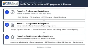 VJM Global three-phase India company formation process from advisory to compliance