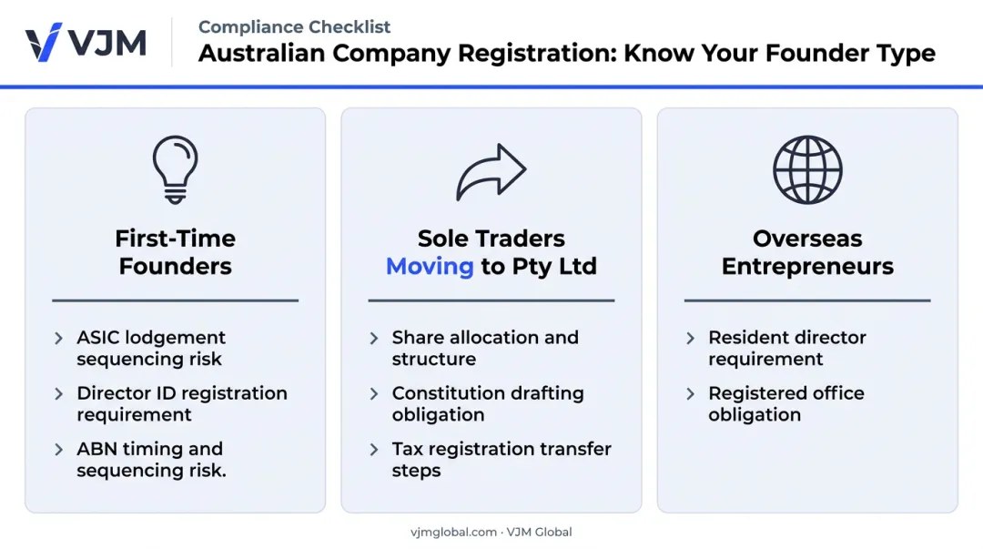Three founder scenarios where company formation services add real value