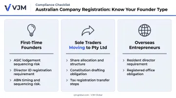 Three founder scenarios where company formation services add real value