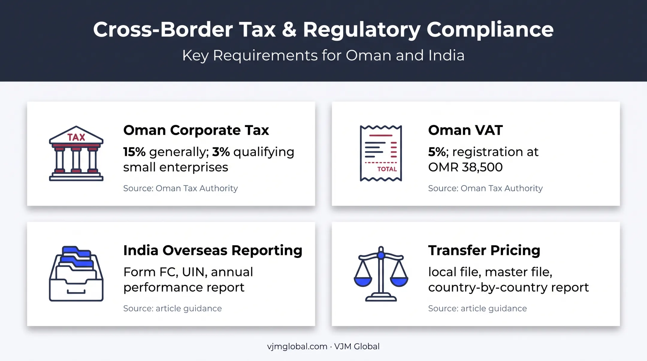 India Oman cross-border tax and reporting obligations overview