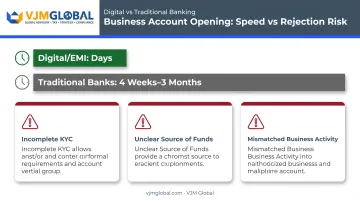 UK bank account approval timeline and common rejection reasons for UAE applicants