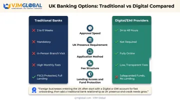 Traditional UK banks versus digital EMI providers comparison for UAE businesses