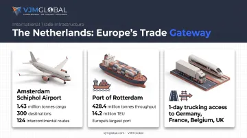 Netherlands trade hub infographic showing Schiphol Airport and Rotterdam Port statistics