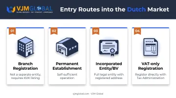 Four Dutch business entry routes comparison for Malaysian entrepreneurs