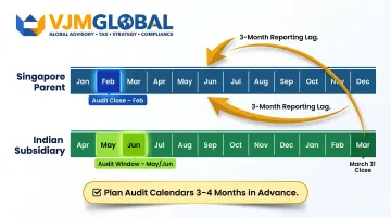 Singapore versus India financial year calendar mismatch showing audit timeline overlap