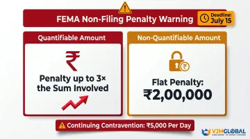 FEMA penalty structure comparison for FLA Return non-compliance by violation type