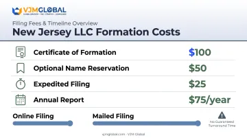 New Jersey LLC formation costs and timeline breakdown chart