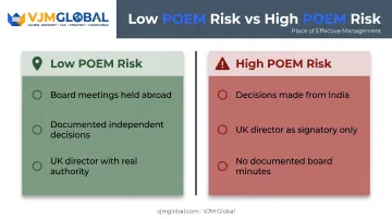 POEM tax residency risk factors for UK companies owned by Indians