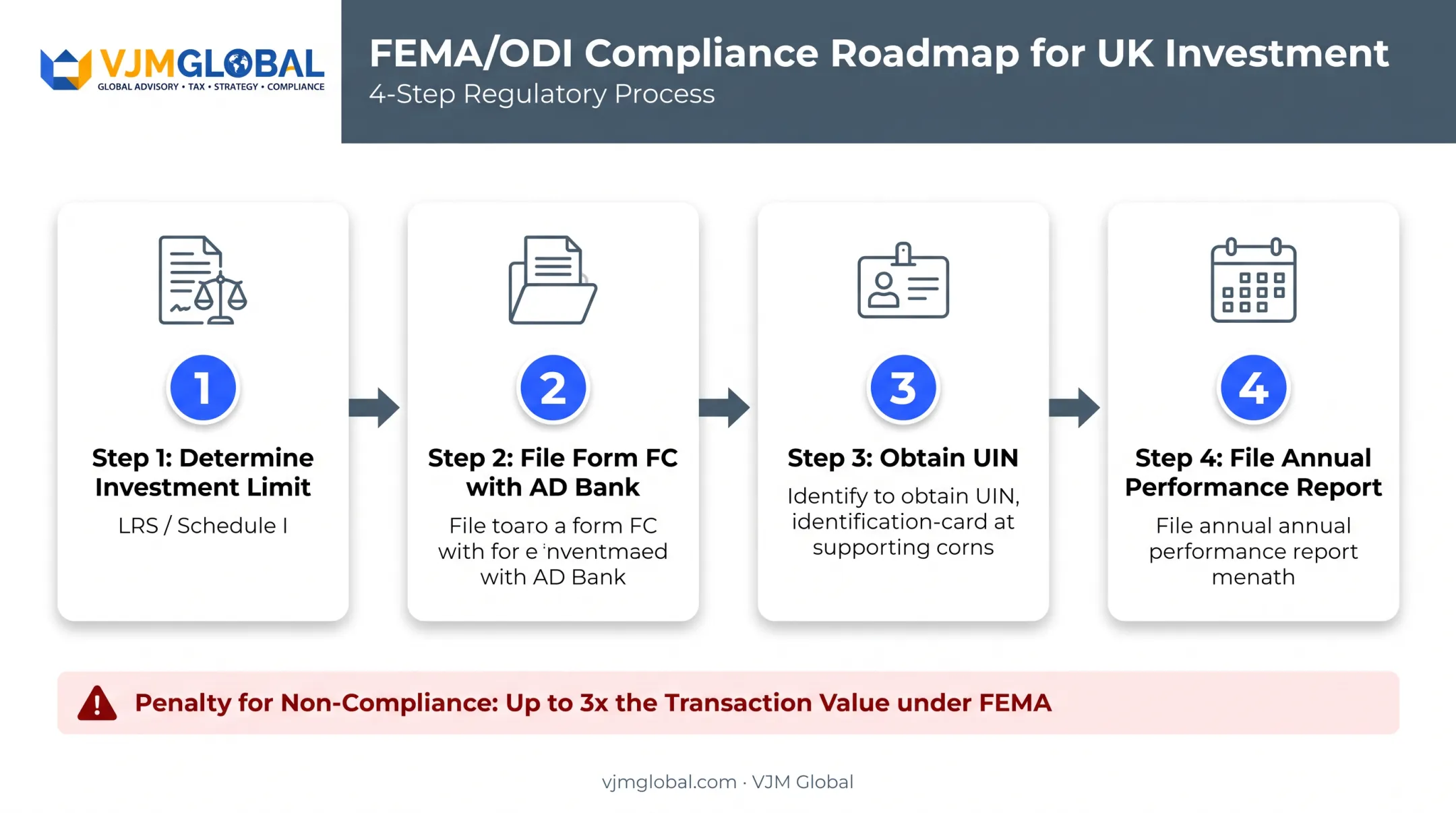 FEMA ODI compliance steps for Indian investment in UK companies