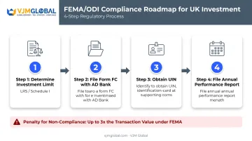 FEMA ODI compliance steps for Indian investment in UK companies