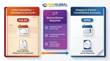 Dual financial reporting structure for Singapore parent with Indian subsidiary comparison