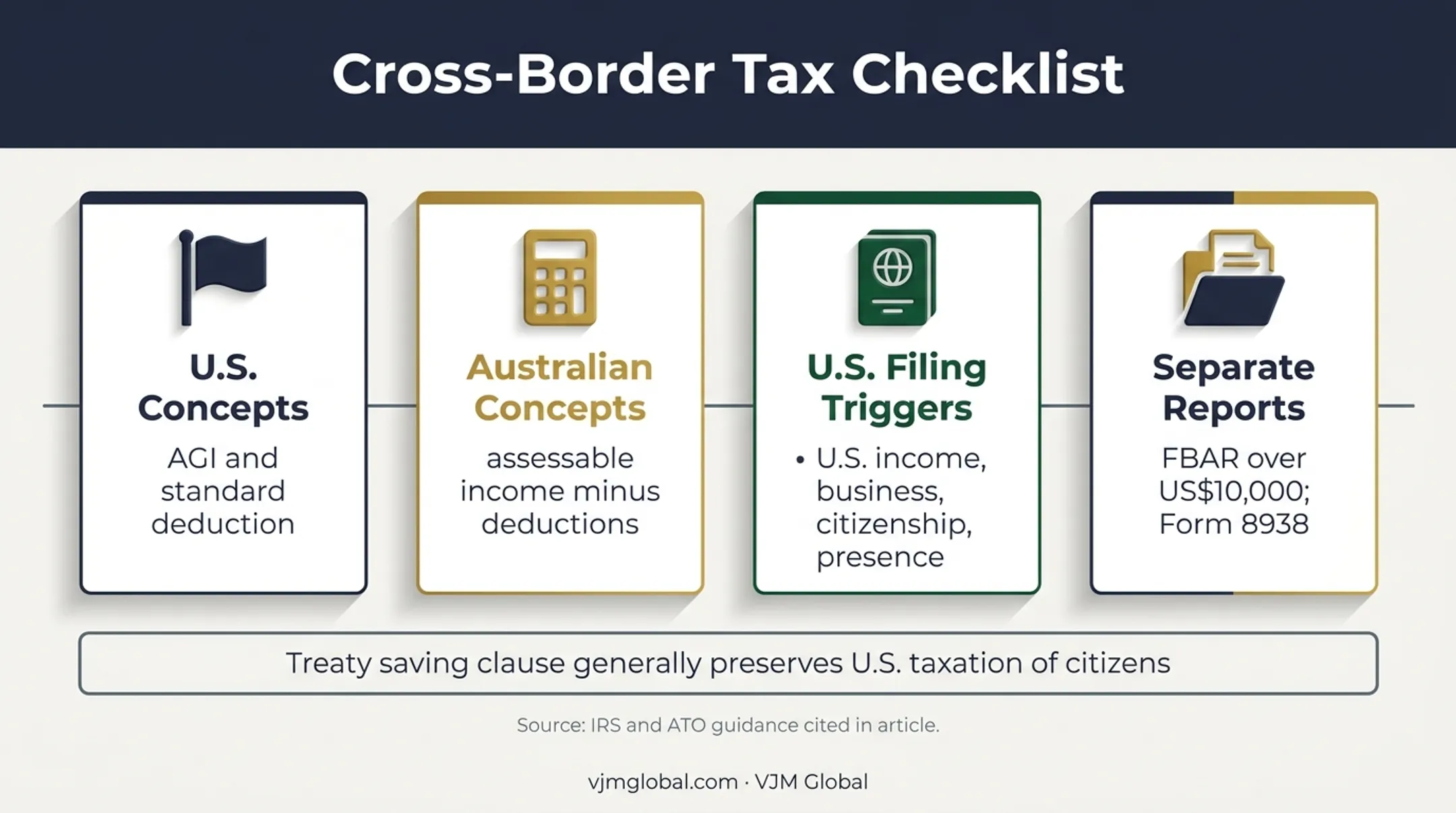 U.S. Australian cross-border tax obligations and filing considerations