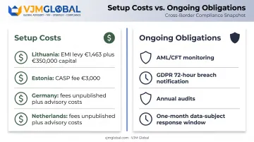 EU fintech licensing costs and ongoing compliance obligations breakdown