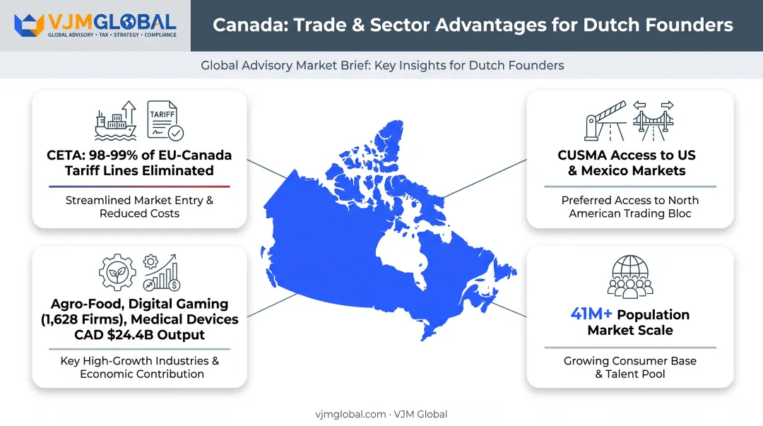 CETA and CUSMA trade advantages for Canadian incorporated businesses infographic