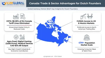 CETA and CUSMA trade advantages for Canadian incorporated businesses infographic
