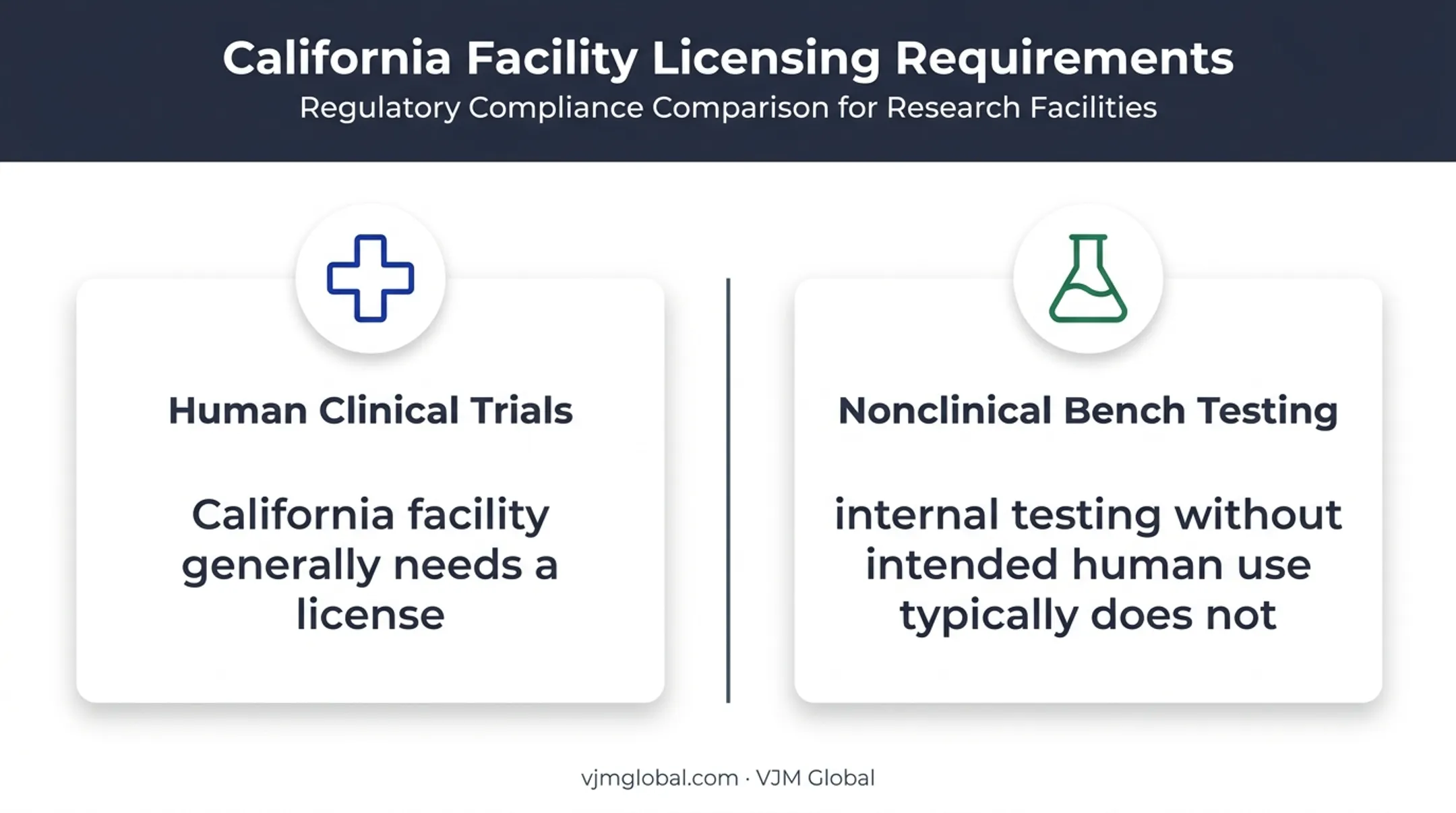 California medical device licensing requirements by intended use