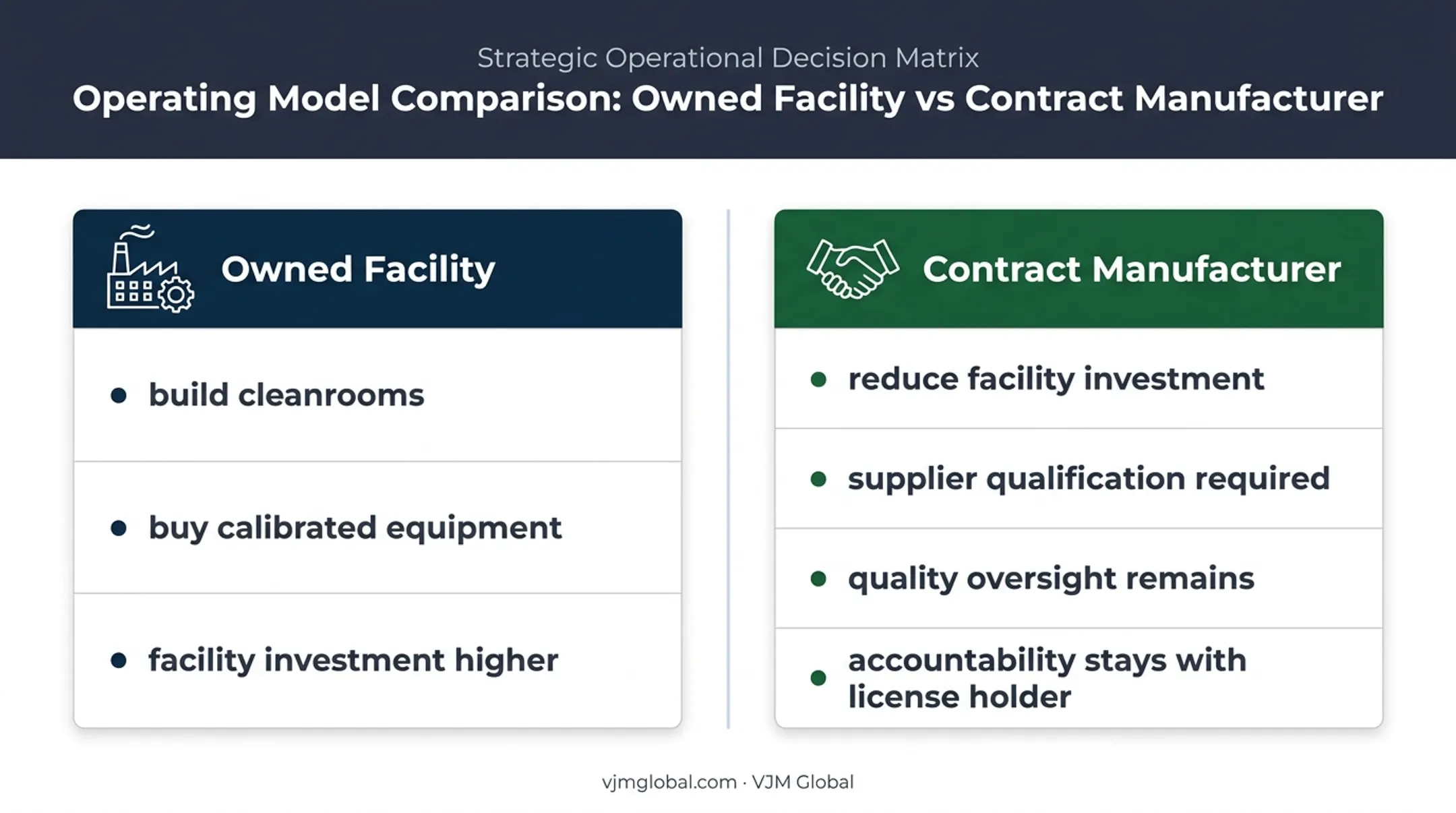 Owned facility versus California contract manufacturing cost comparison