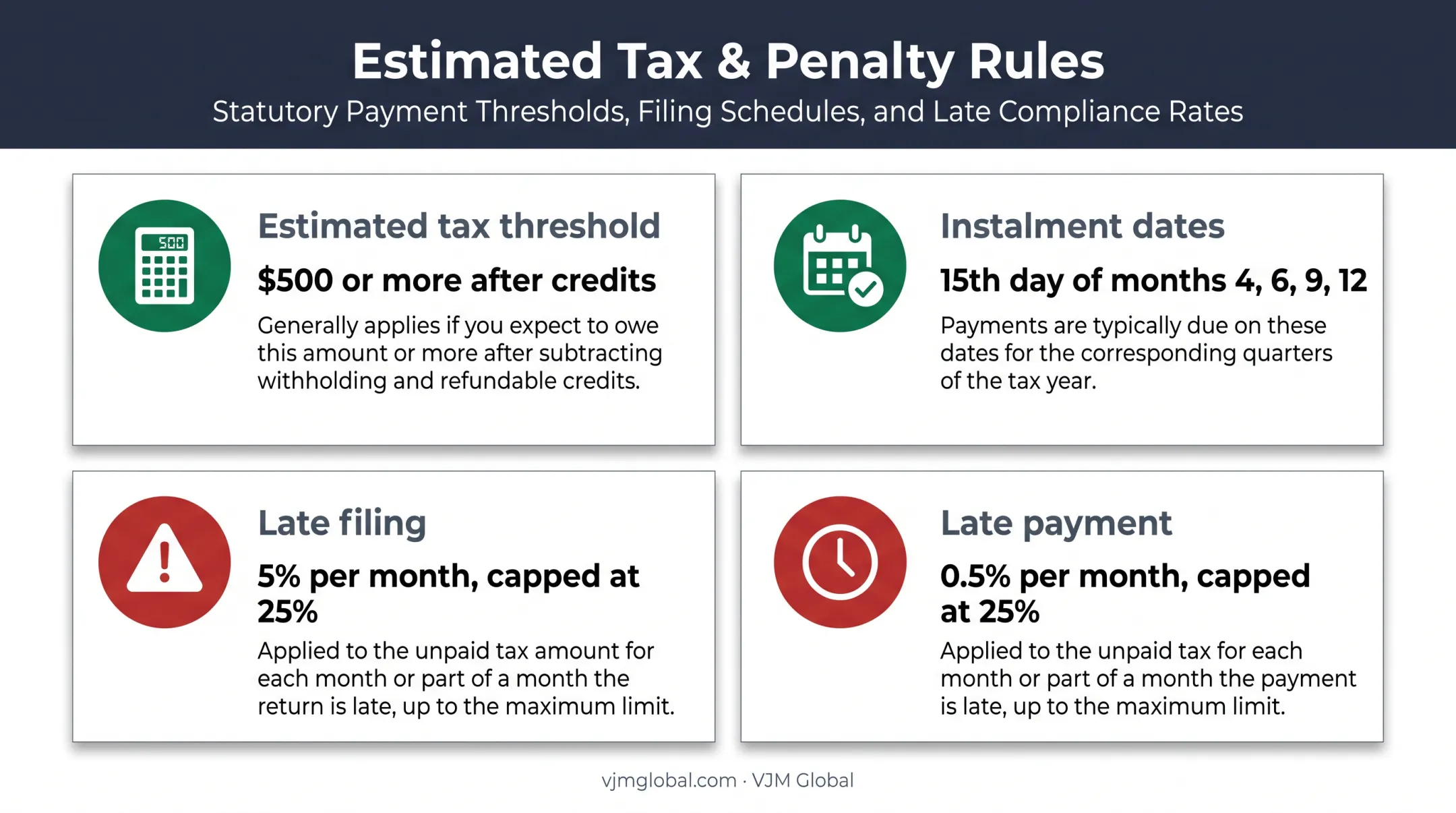 Form 1120-PC payment deadlines and penalty rates comparison
