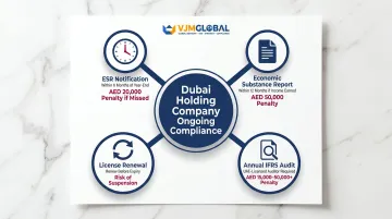 Dubai holding company ongoing compliance obligations timeline ESR audit UBO renewal requirements