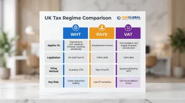 UK withholding tax versus PAYE versus VAT three-regime comparison table infographic