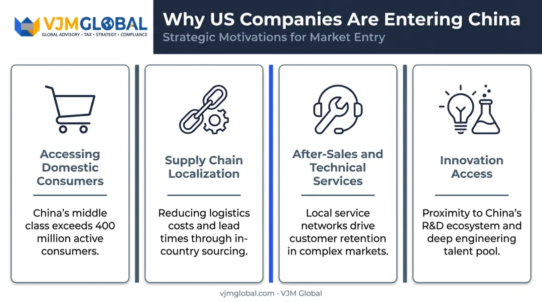 Four key strategic reasons US companies establish operations in China