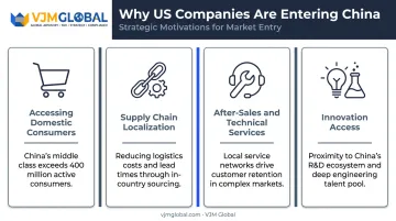 Four key strategic reasons US companies establish operations in China