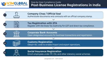 Five post-approval registrations required after receiving China business license