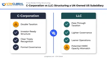 C-Corporation versus LLC comparison for UK-owned US subsidiary