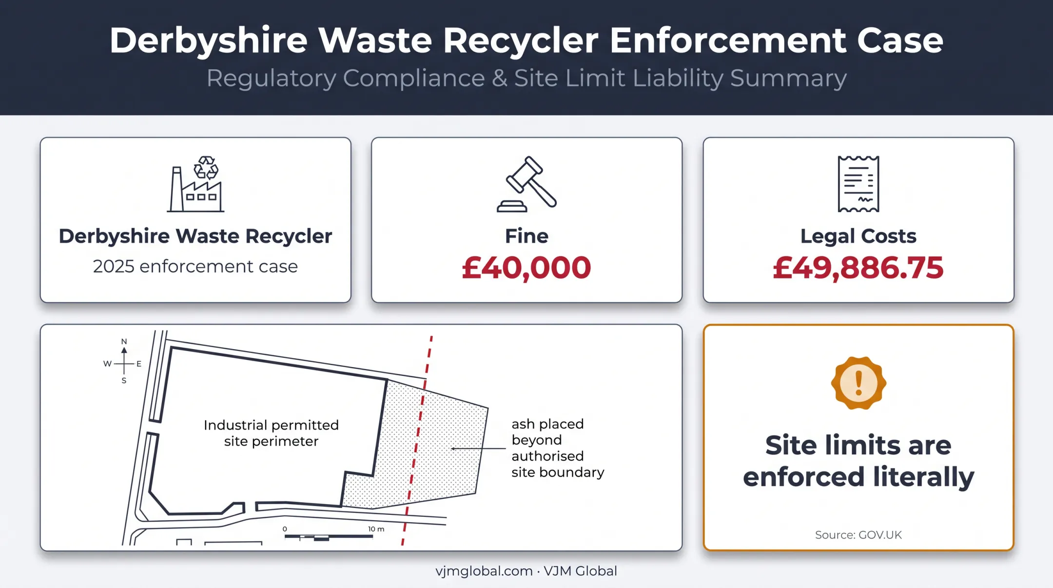 Derbyshire waste recycler environmental enforcement fine and costs