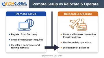 Remote setup versus relocate and operate business models comparison chart
