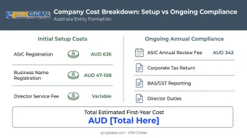 Australian Pty Ltd setup and ongoing annual compliance costs breakdown