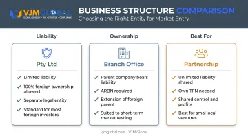 Pty Ltd branch office and partnership business structures comparison for German founders