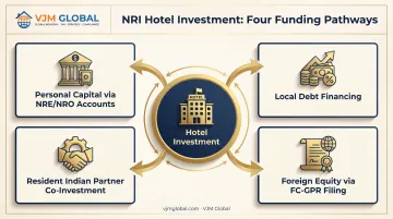 Four funding sources infographic for NRI hotel investment in India