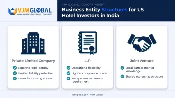 Three entity structure options comparison for NRI hotel investors