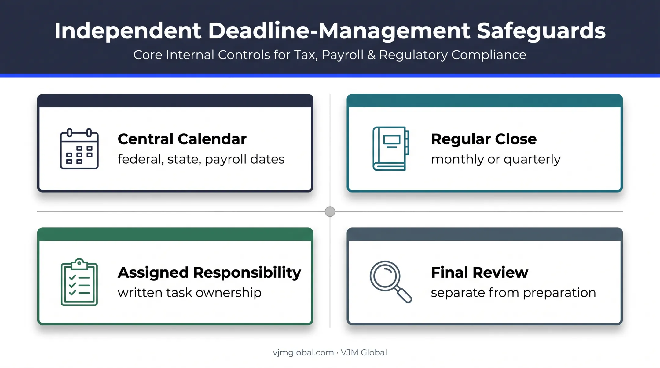 S-corporation deadline management safeguards from calendar to final review