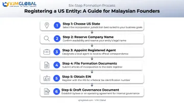 6-step process to register a US company from Malaysia online