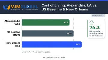Alexandria Louisiana cost-of-living index comparison versus US national baseline cities