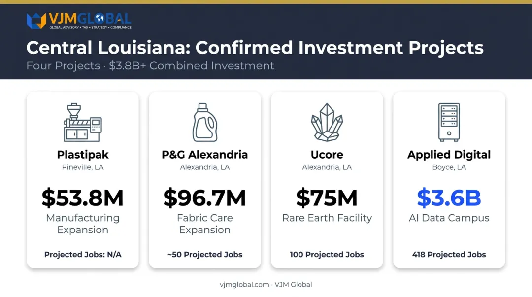 Four major Central Louisiana investment projects comparison chart with investment amounts and jobs
