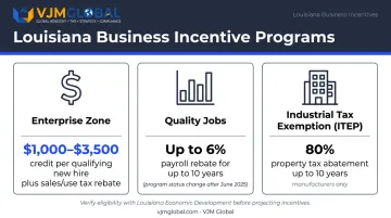Louisiana business incentive programs comparison Enterprise Zone Quality Jobs and ITEP benefits