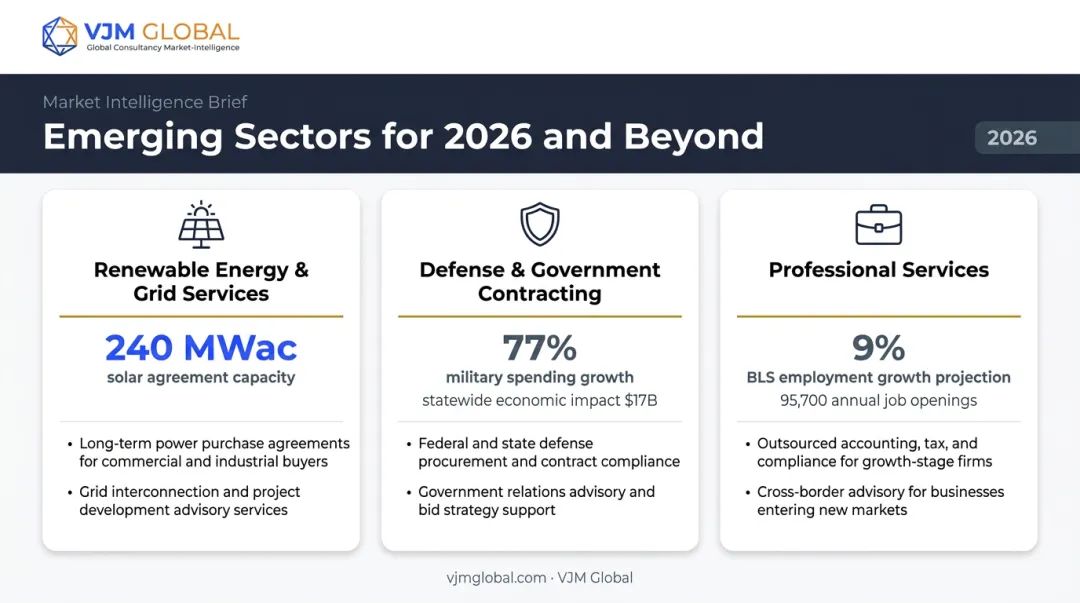 Three emerging Central Louisiana growth industries renewable energy defense and professional services