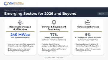 Three emerging Central Louisiana growth industries renewable energy defense and professional services