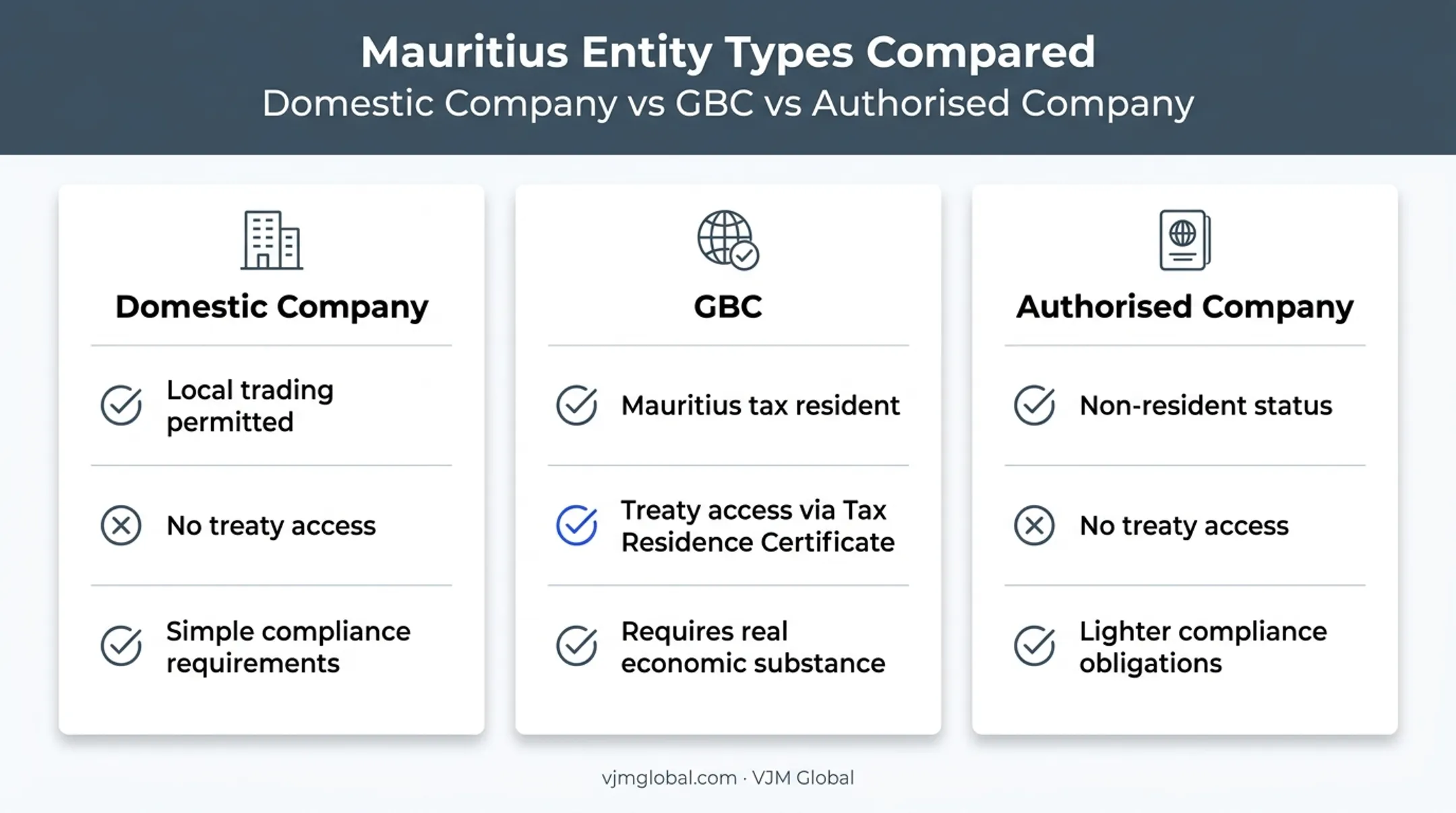 Domestic Company GBC Authorised Company entity comparison chart