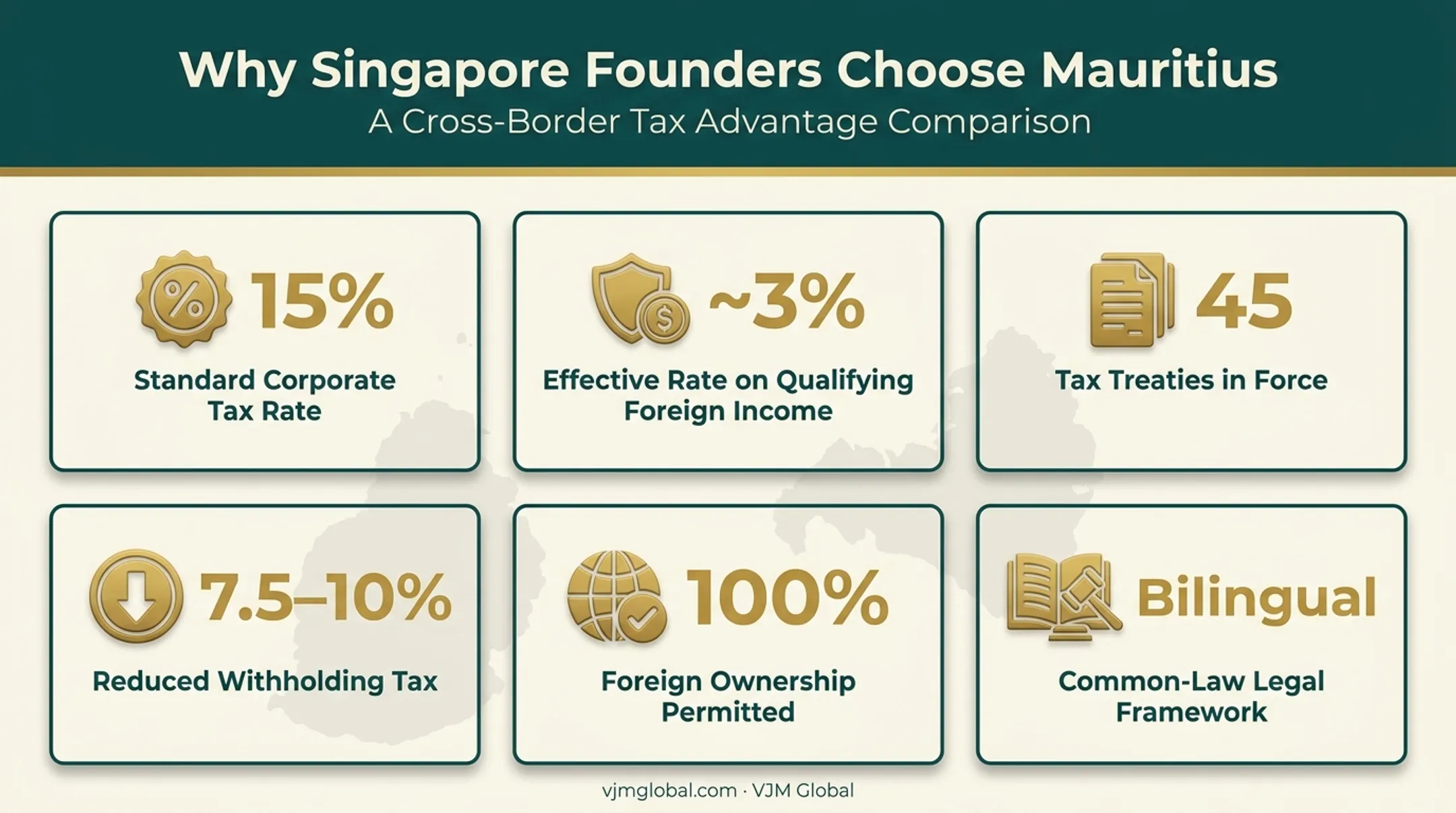 Mauritius tax treaty network benefits for Singapore cross-border structures