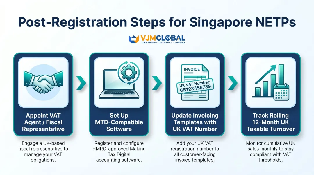 Four post-UK VAT registration steps for Singapore businesses process flow