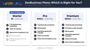 ZenBusiness three-tier pricing plan comparison Starter Pro Premium features