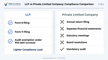LLP versus private company compliance requirements comparison chart